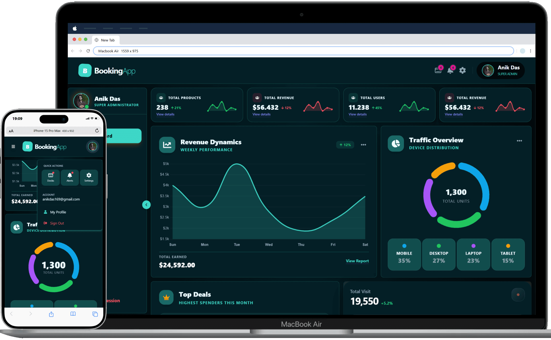 Admin Dashboard